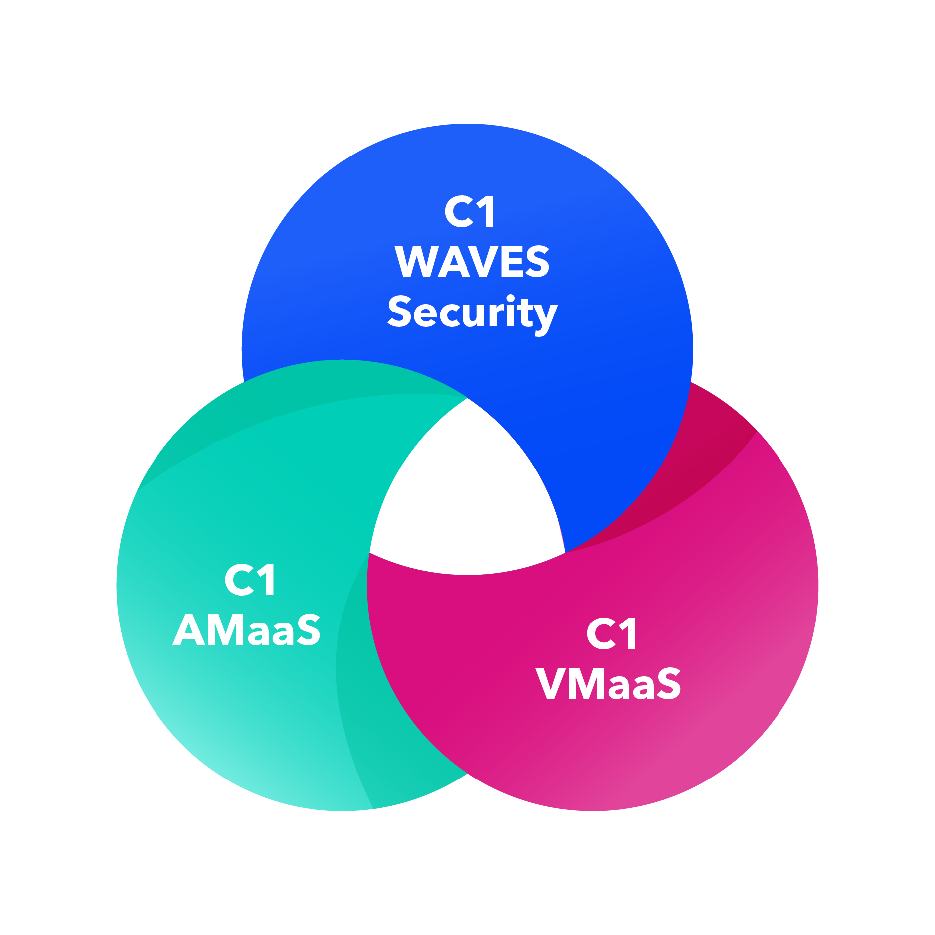 Risk_Mitigation_Solution_Suite_Components