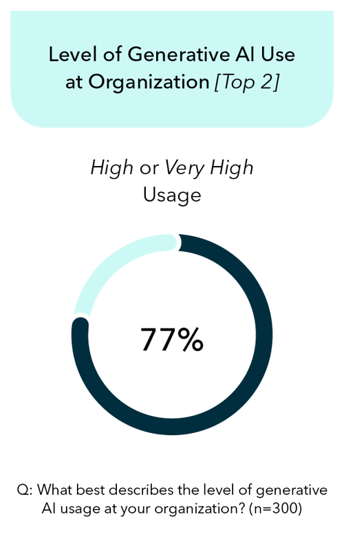 An Ai Solution Guide For Enterprise Cx Automation