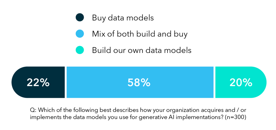 An Ai Solution Guide For Enterprise Cx Automation