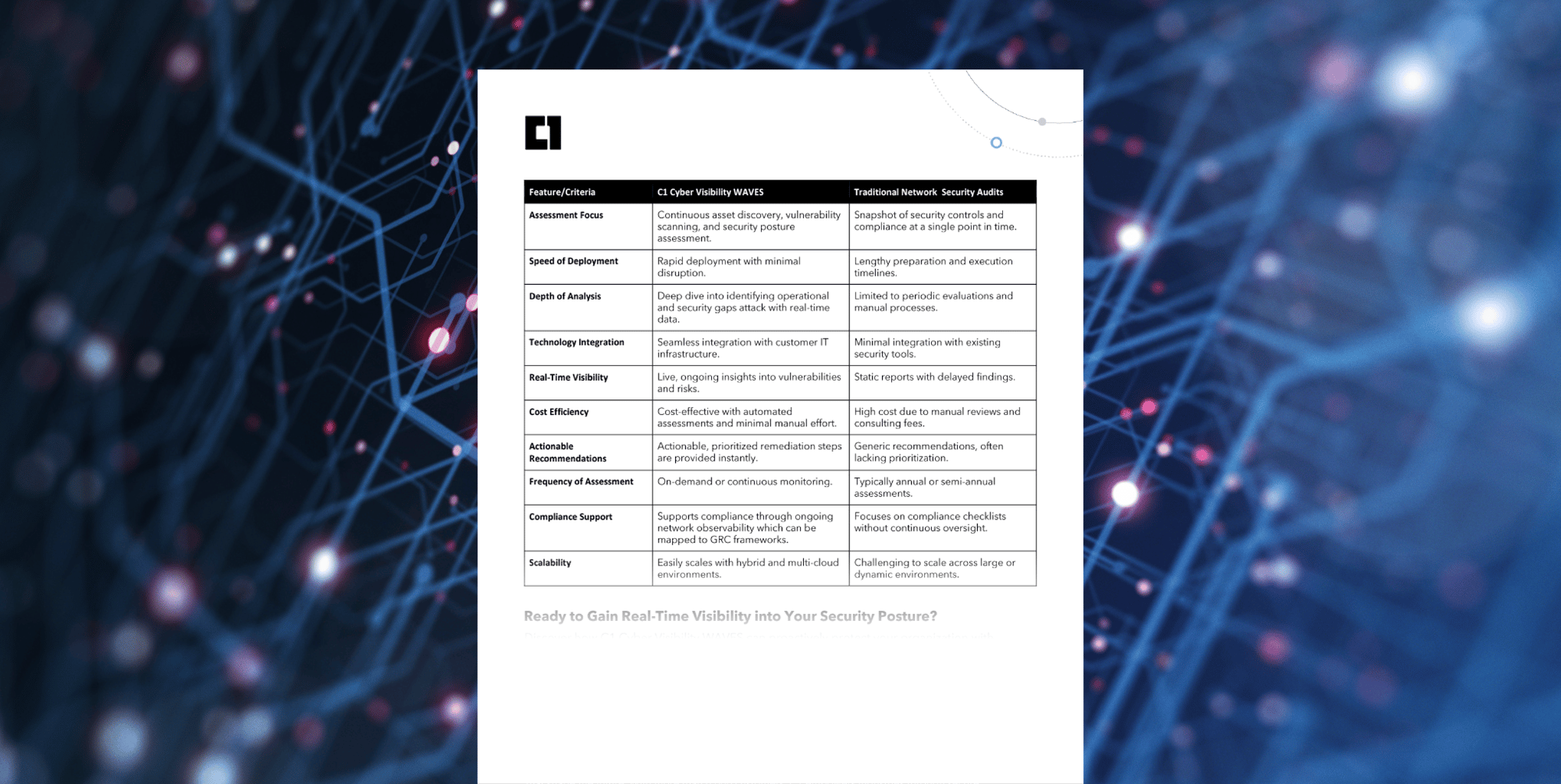 C1 Cyber Visibility WAVES Comparison Matrix Featured