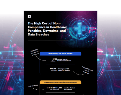 C1_The-High-Cost-of-Non-Compliance-Hero