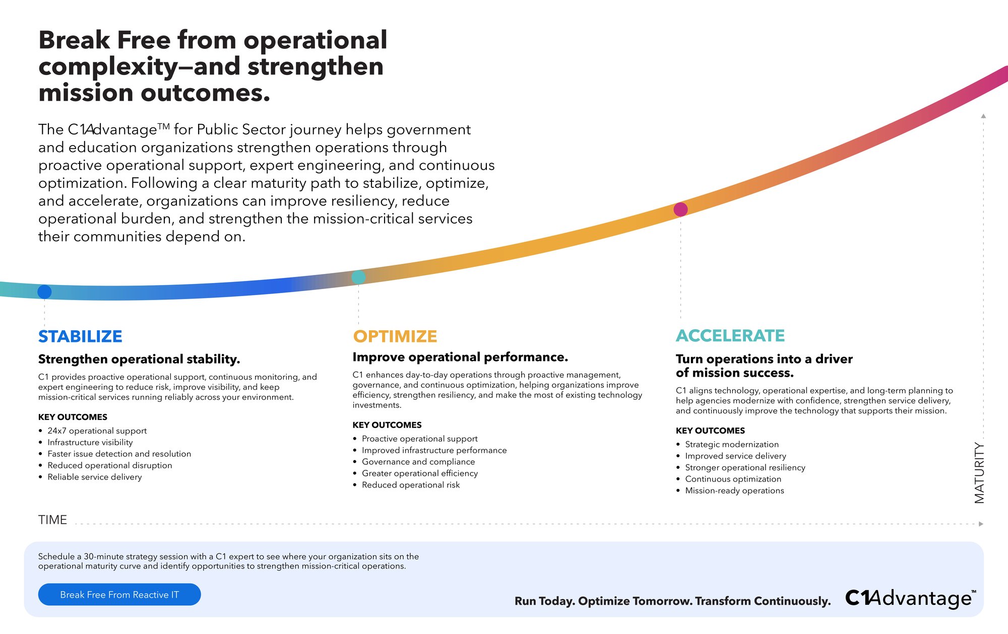 C1_infographic_for_public_sector