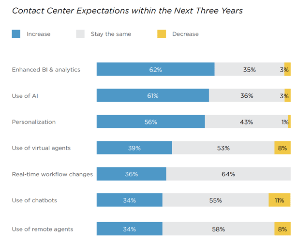 Contact-Center-Expectations