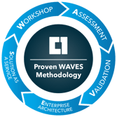 Proven WAVES Methodology