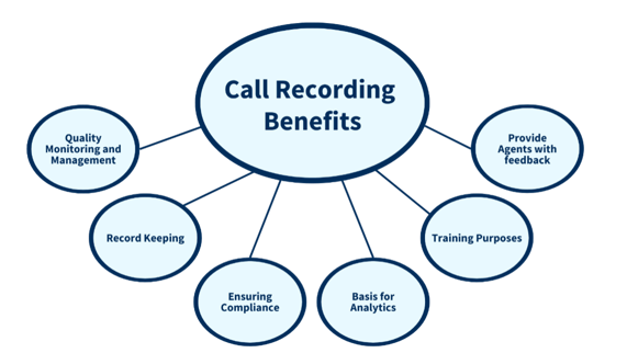 Call-Recording-Benefits