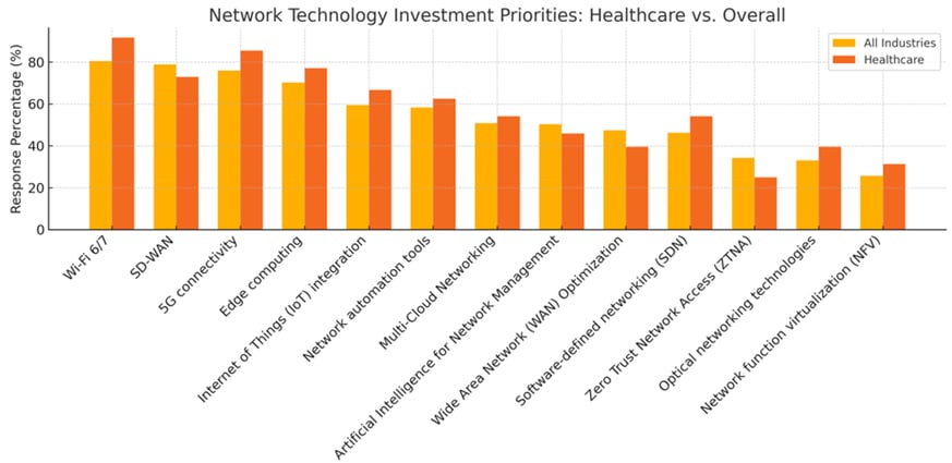 Healthcare_Blog_Chart_2