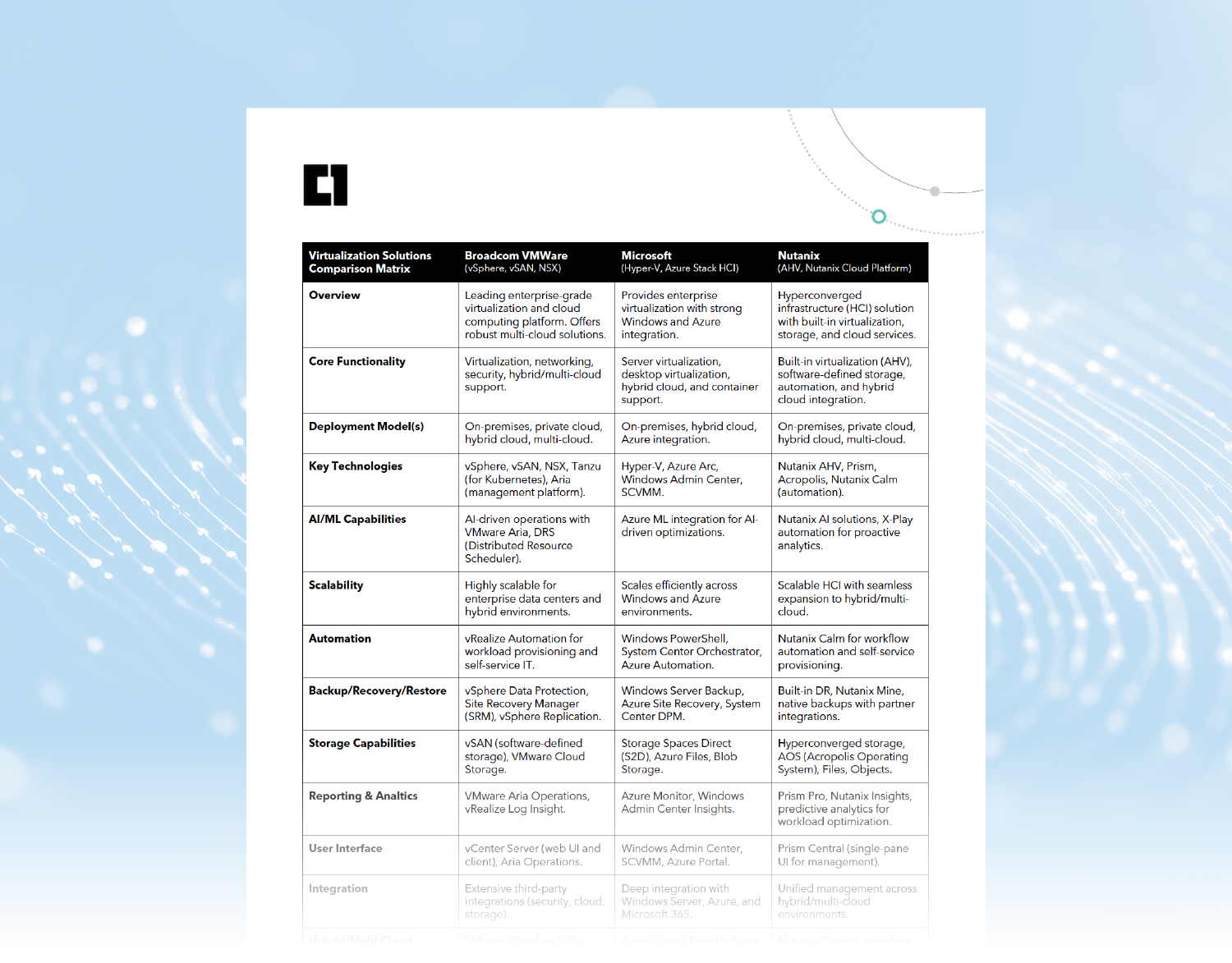 C1-Virtualization-Solutions-Comparison-Hero